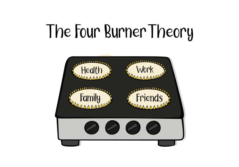 Four Burner Theory