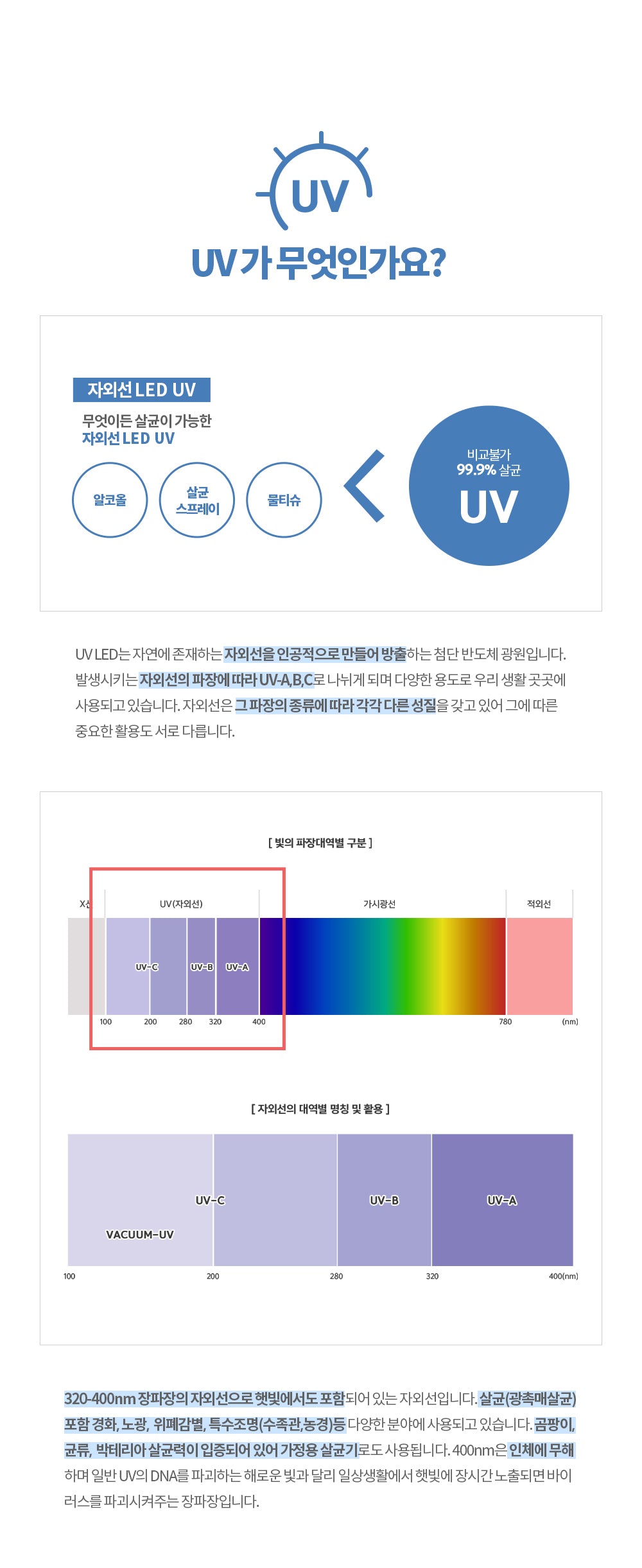 germicidal disinfection sterilization UV LED