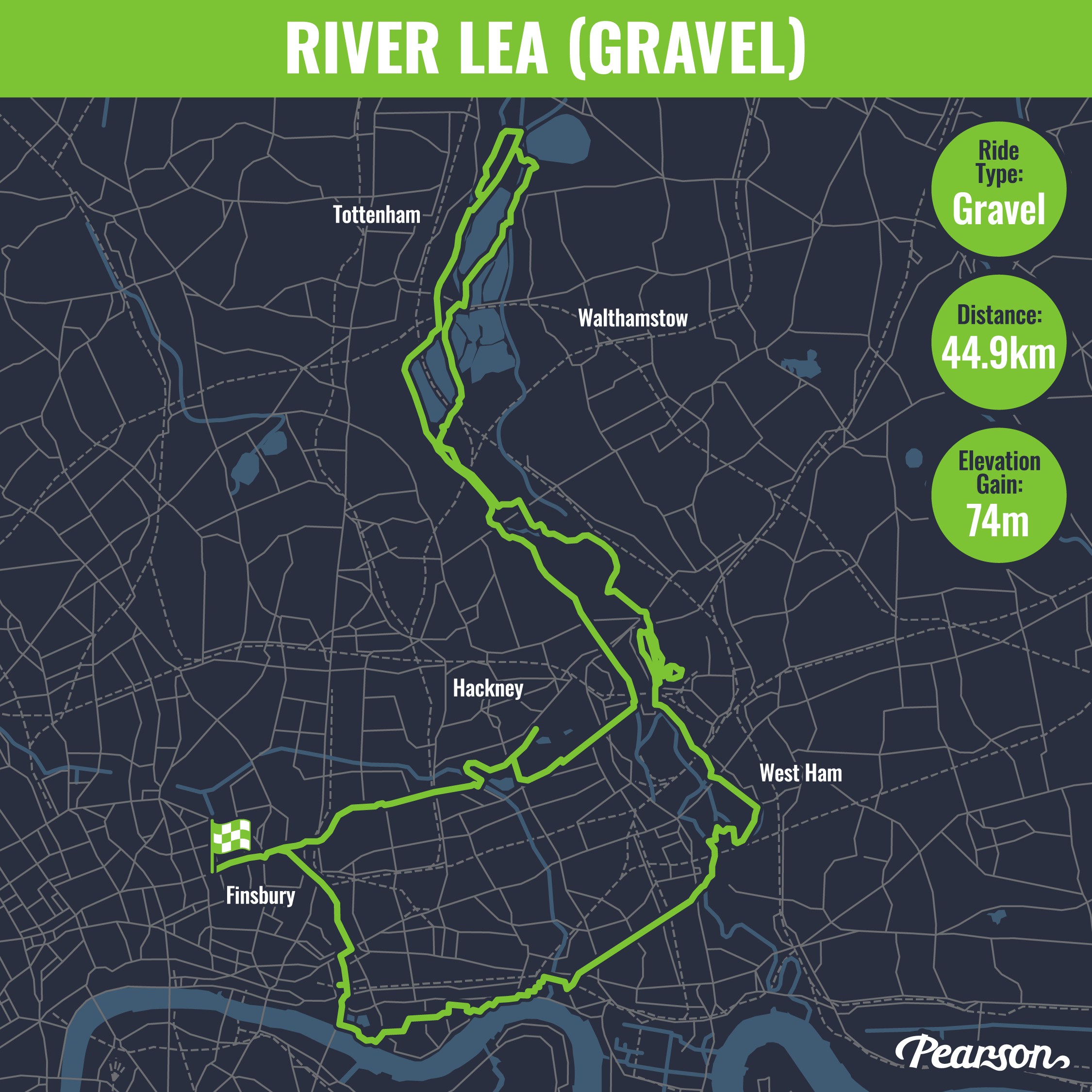 River Lea Gravel