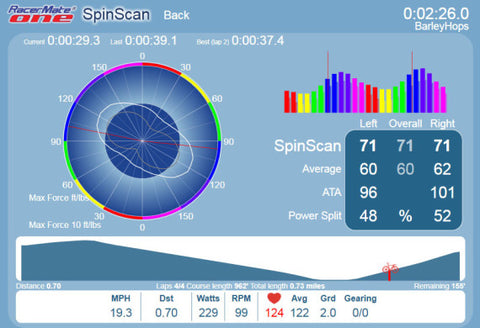 Pearson cycles precision bike fitting spin scan