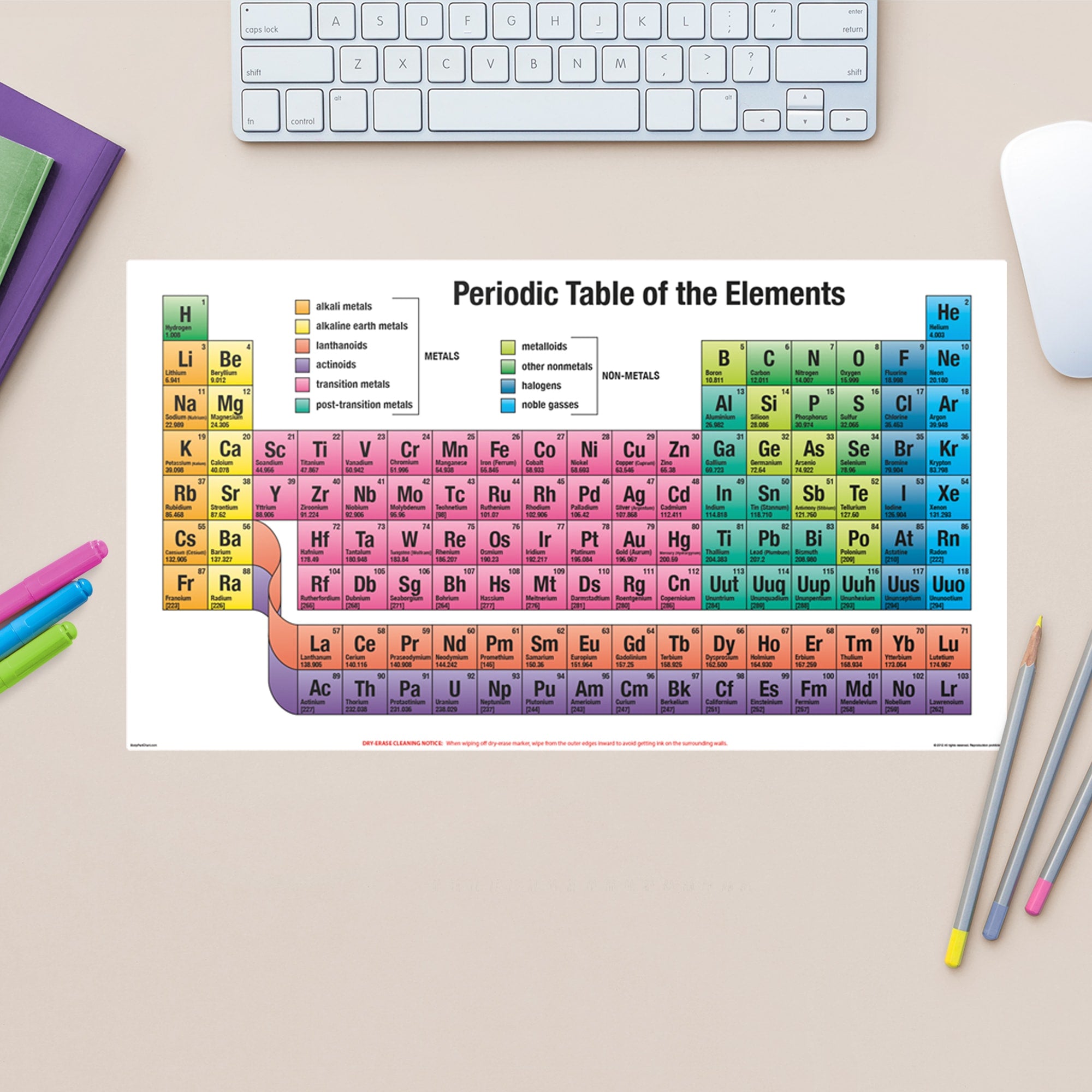 Periodic Table of the Elements - Removable Dry Erase Vinyl Decal 8" W x 15" H by Fathead