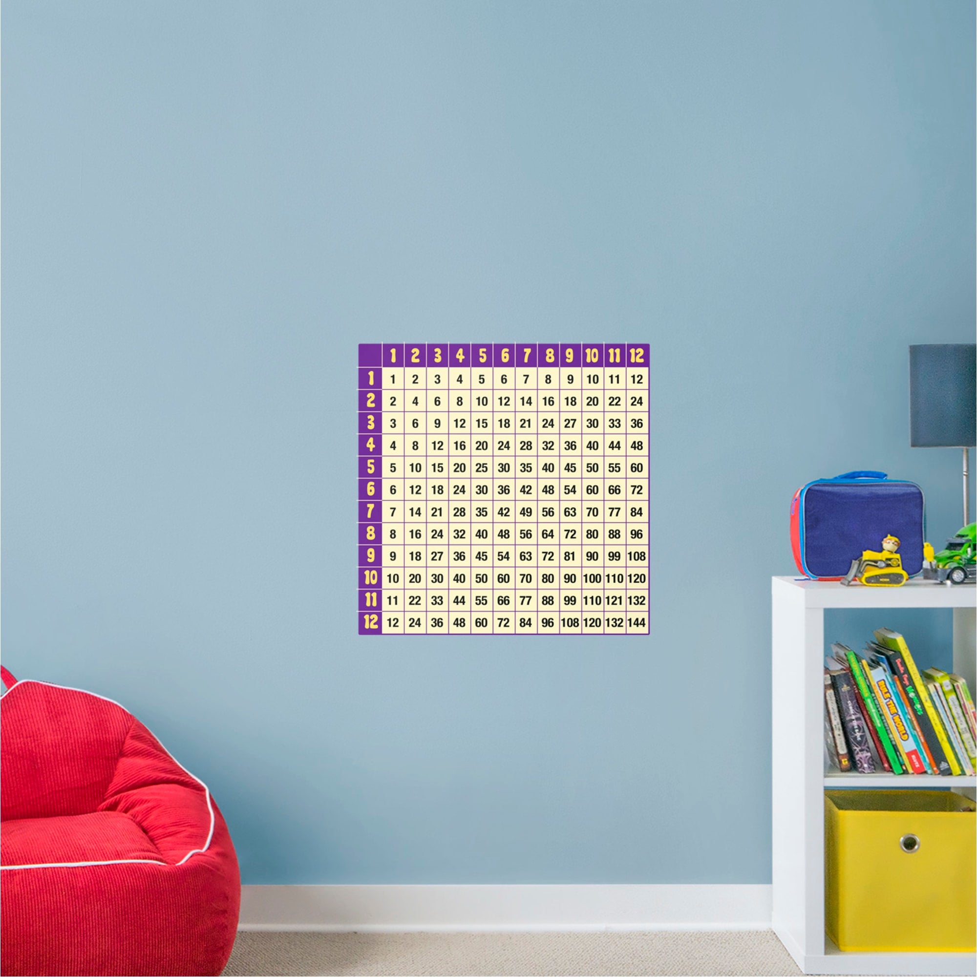 Multiplication Chart - Removable Dry Erase Vinyl Decal 24.0"W x 24.0"H by Fathead