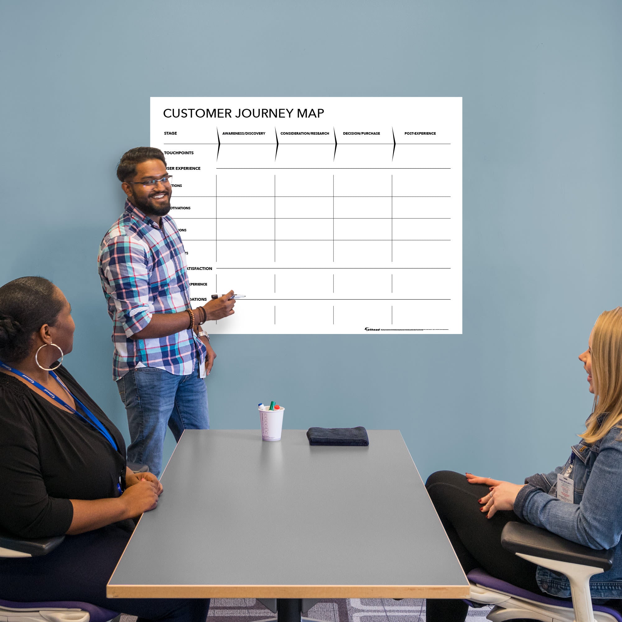 Customer Journey Model - Removable Dry Erase Vinyl Decal by Fathead