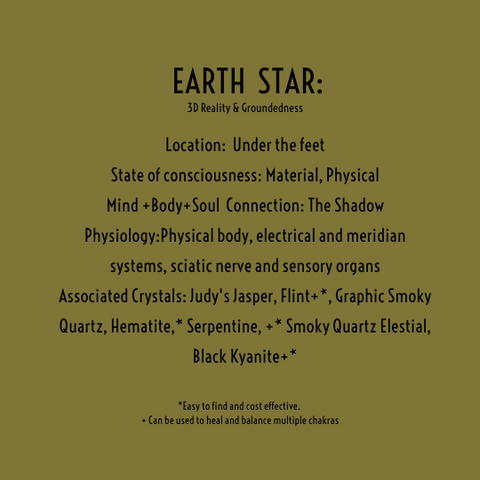 Earth Star chakra crystals and location 