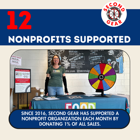 12 Nonprofits Supported