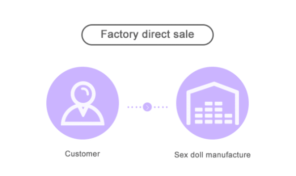 Rose Wives Doll Factory Direct Sale