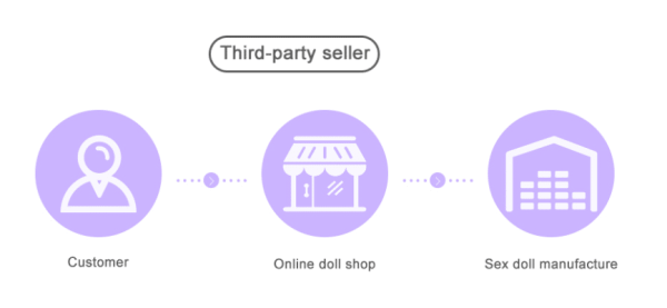 third-party-seller