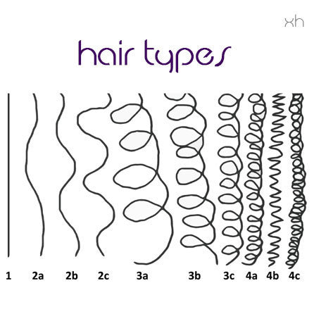 Natural Hair Texture Chart