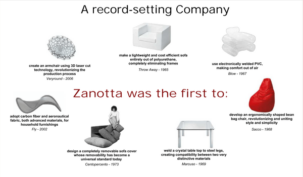 Zanotta a record setting company