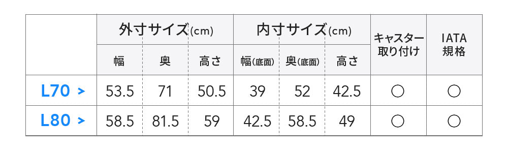 猫情報の詳細01