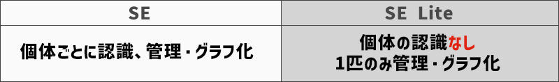 SE SELite 違い