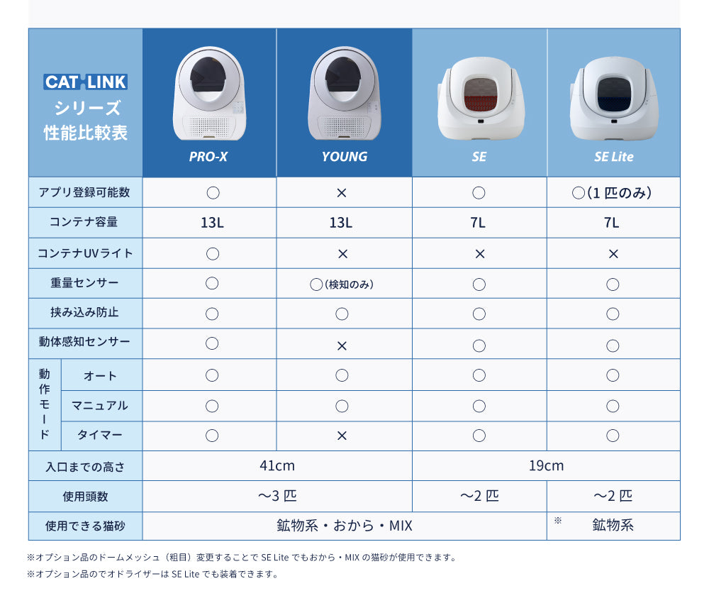 【OFT】スマホで操作、アプリで確認、次世代自動トイレ[自動 トイレ 自動猫トイレ キャットリンク ねこ 猫 おすすめ おしゃれ リッターロボット キャットロボット 人気 アプリ 遠隔操作