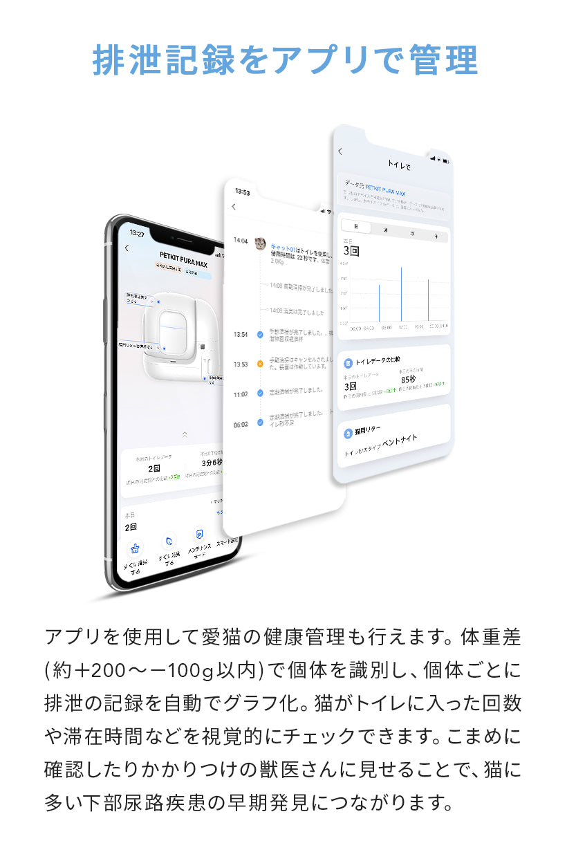 自動ネコトイレ PETKIT Pura Max