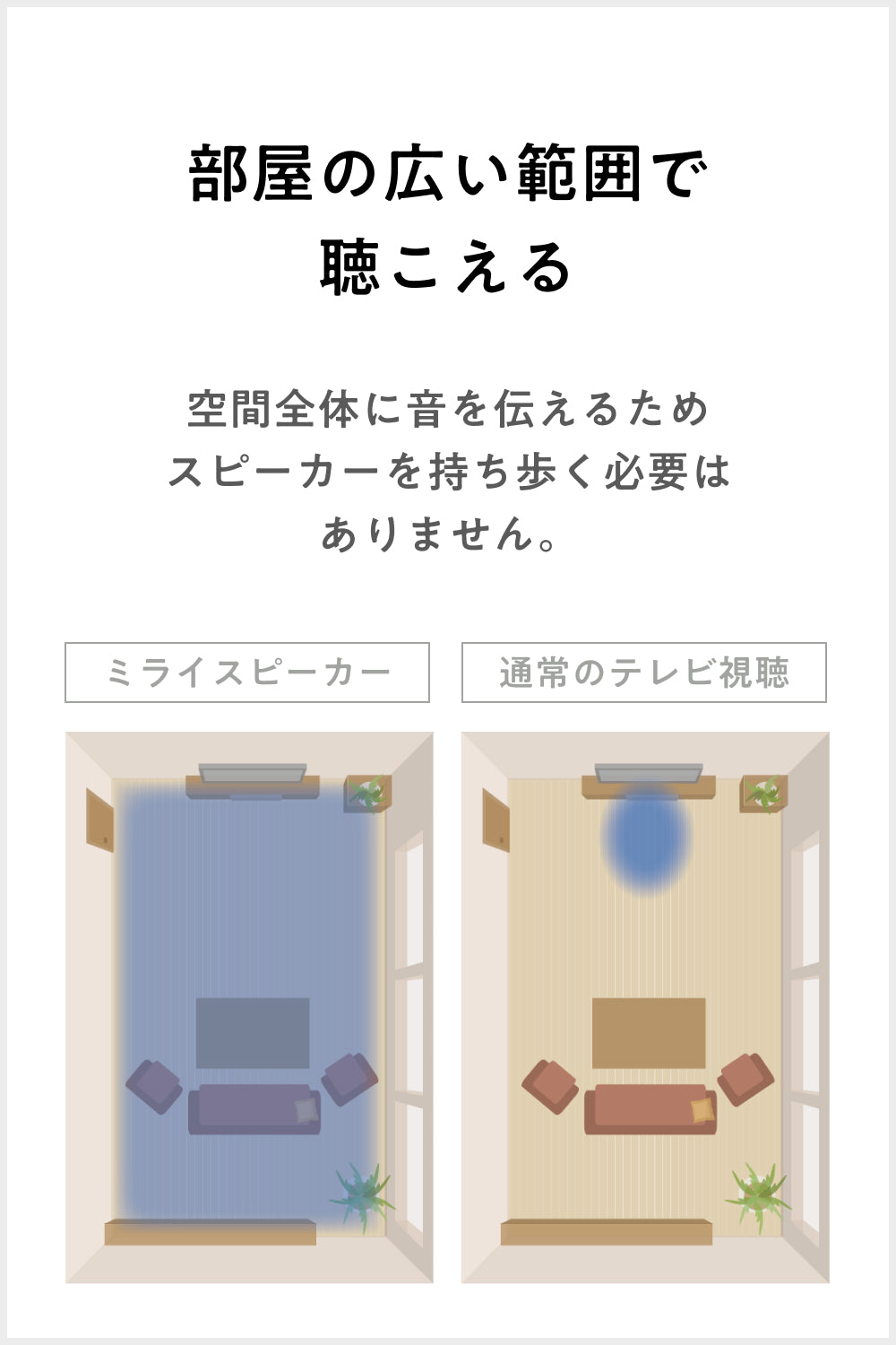 ミライスピーカー公式】TVの音量上げずに、言葉くっきり