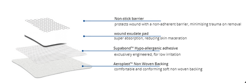 non-stick-barrier