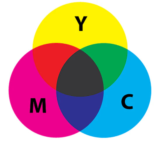 4 Color Process Printing- (CMYK)