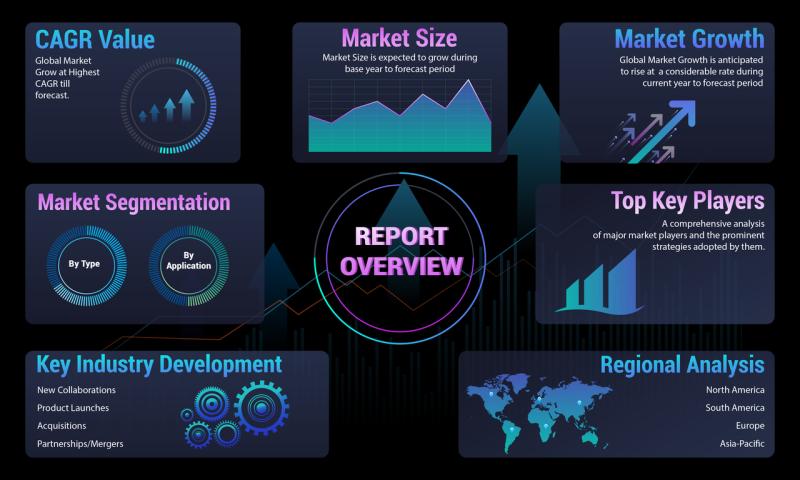 Corporate gifting market size and expected growth