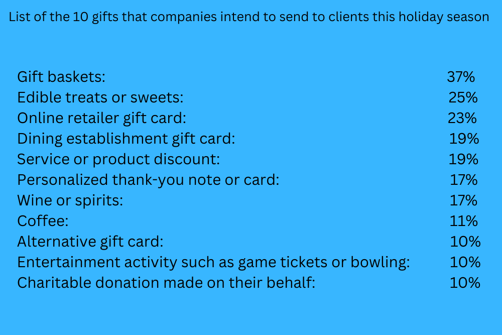 Best Practices for Business Gifts to Clients