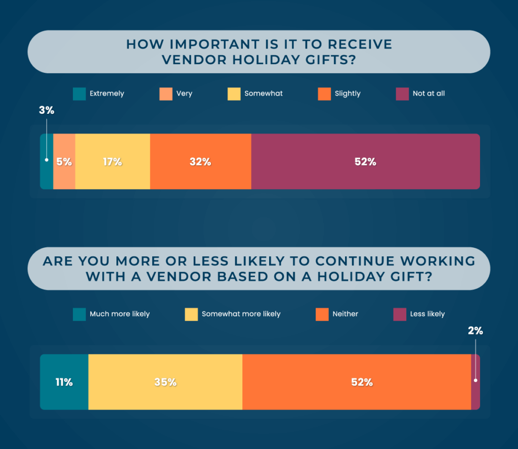 Best Practices for Business Gifts to Clients