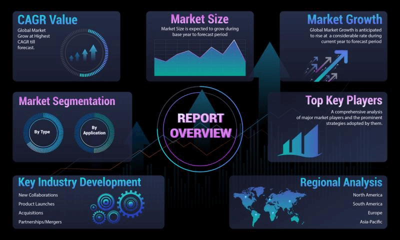 Corporate gifting market size 