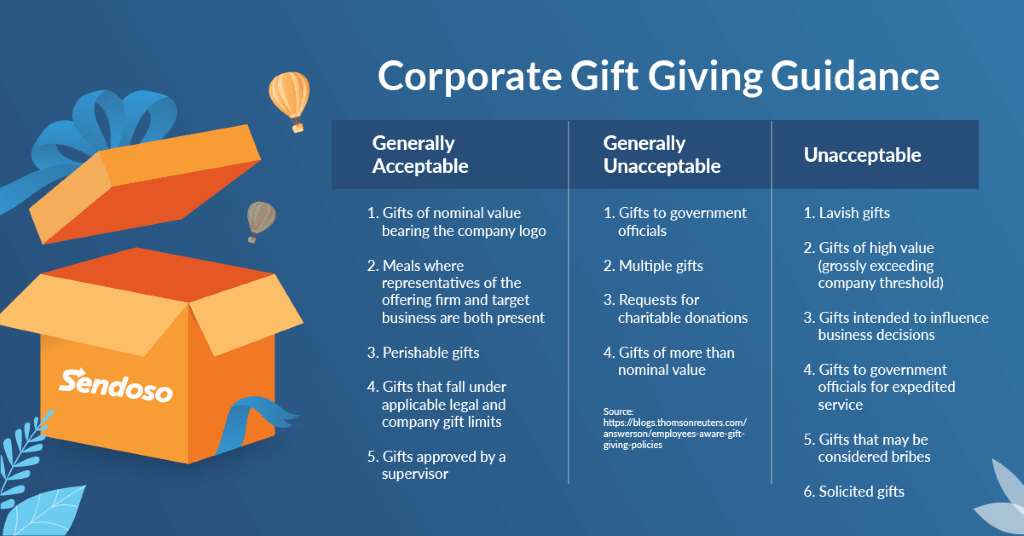 Corporate Gift Selection Mastery