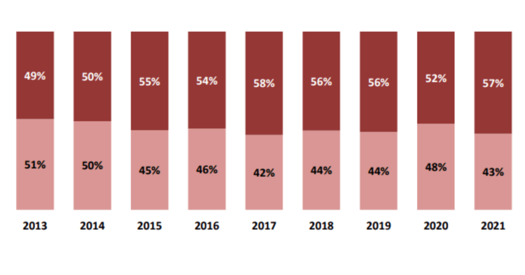 Corporate Gift Shop Market Share by Distributor Size