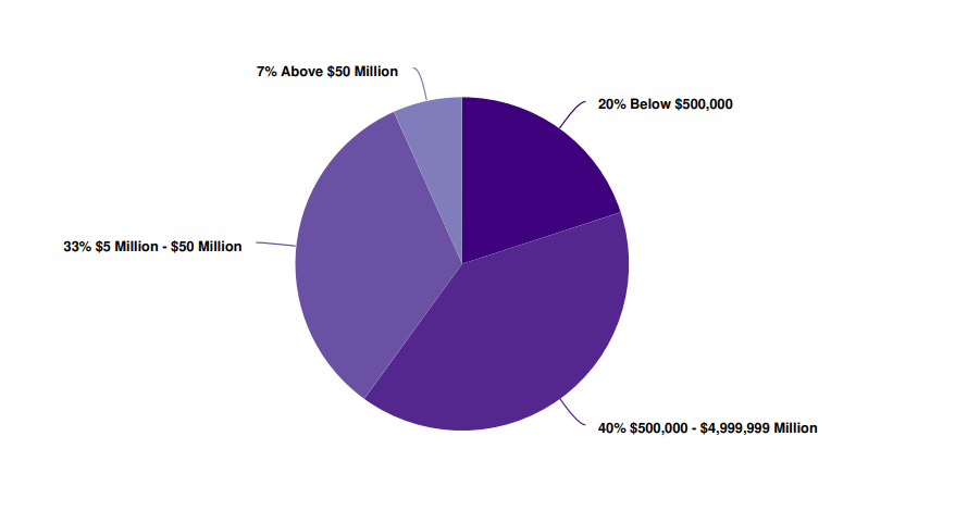 company's annual corporate gift sales