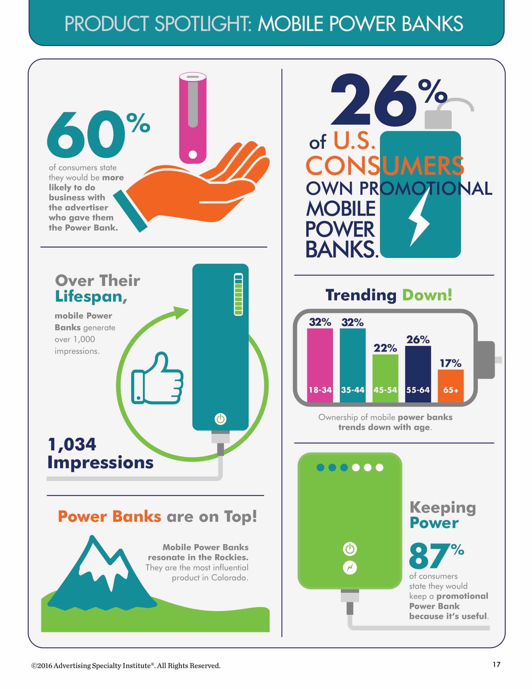US Consumer Preference: Promotional Power Banks as Corporate Gifts