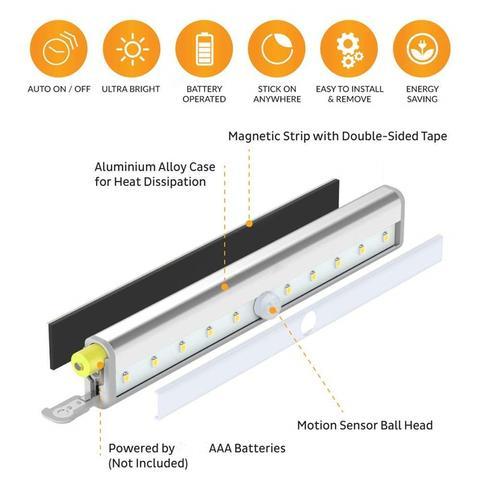 Motion sensor lighting LED for home