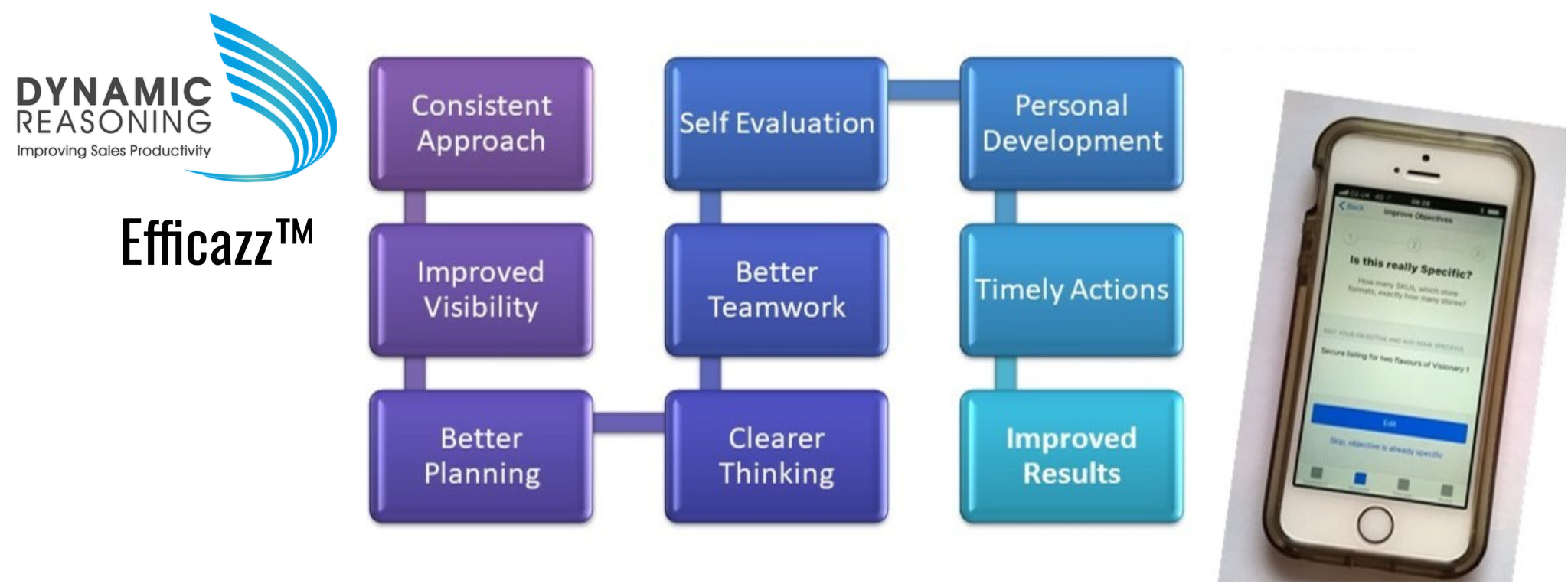 Tool to help national account managers optimise every sales meeting