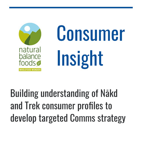 Natural Balance foods case study on consumer insight by Dynamic Reasoning