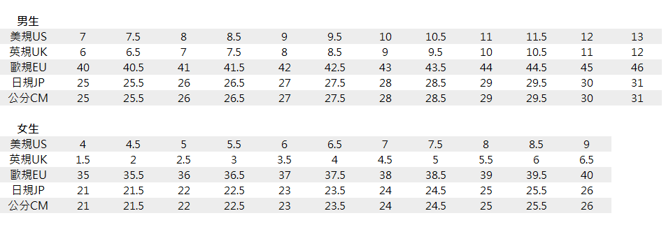 us7 eu