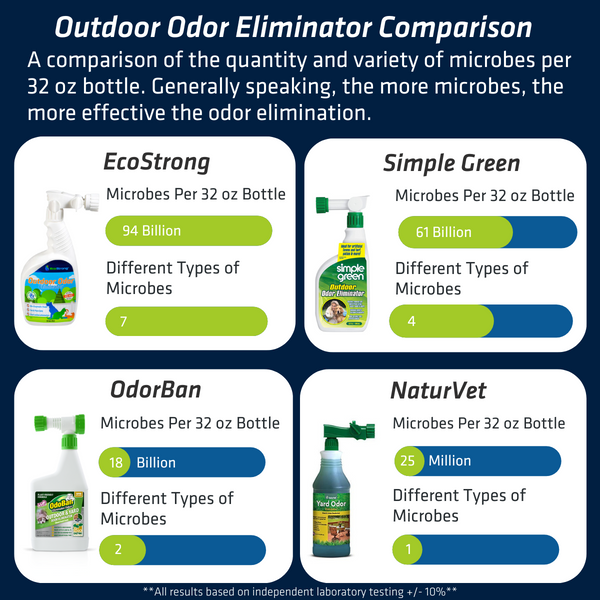 Outdoor Odor Remover