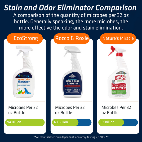 Pet Stain and Odor Remover comparison