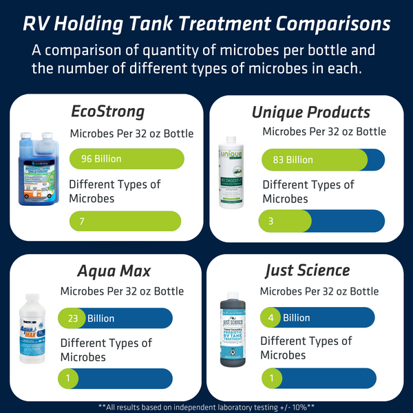 RV Holding Tank Treatment - Lavender: Bio Black Water Odor