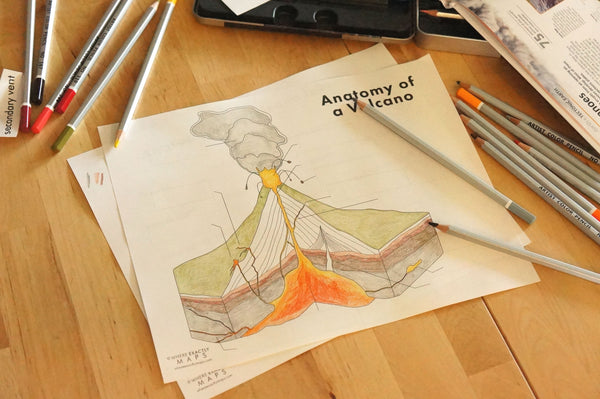 A partly coloured volcano worksheet featuring a diagram of a strato volcano.