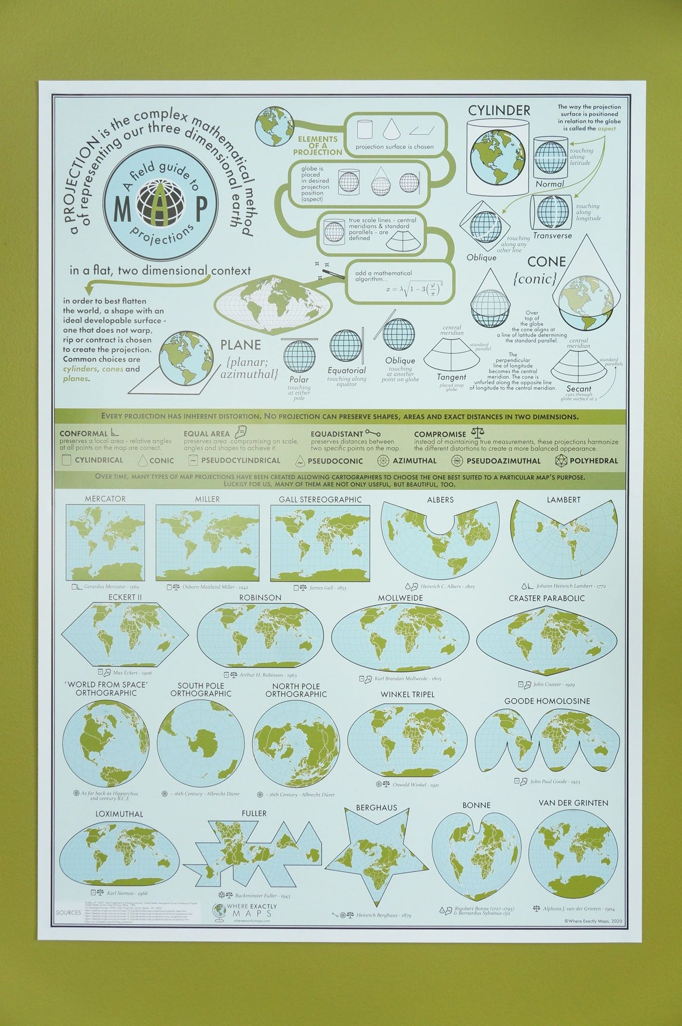 A Field Guide to Map Projections Poster – Where Exactly Maps