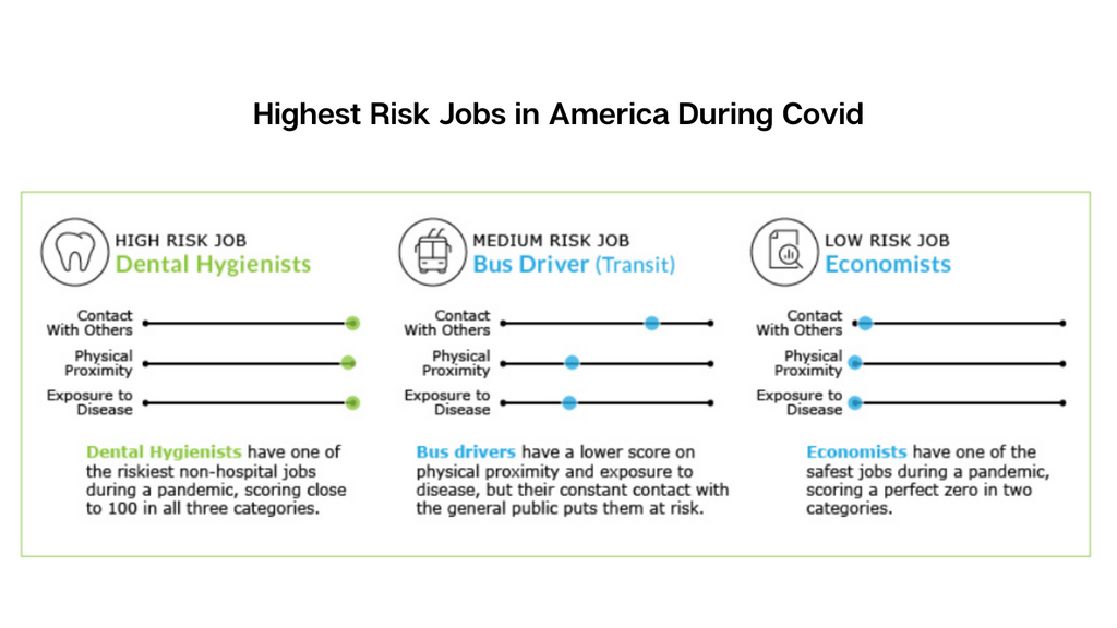 highest risk jobs covid