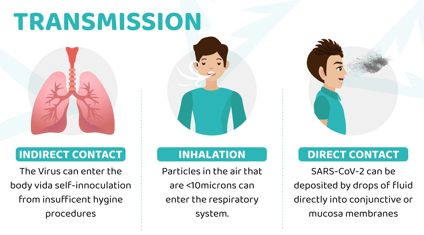 COVID Transmission