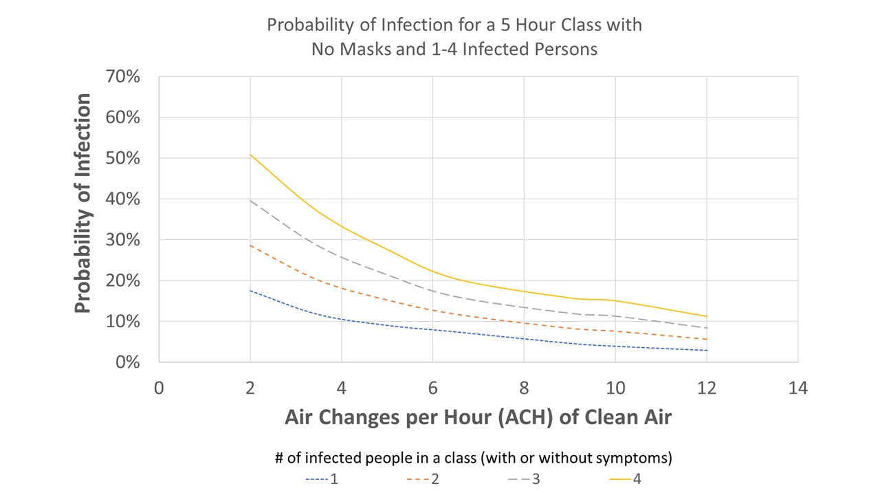 Probability of Infection