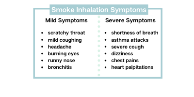 smoke inhalation symptoms