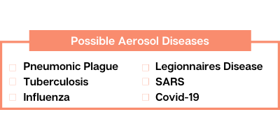 aerosol diseases