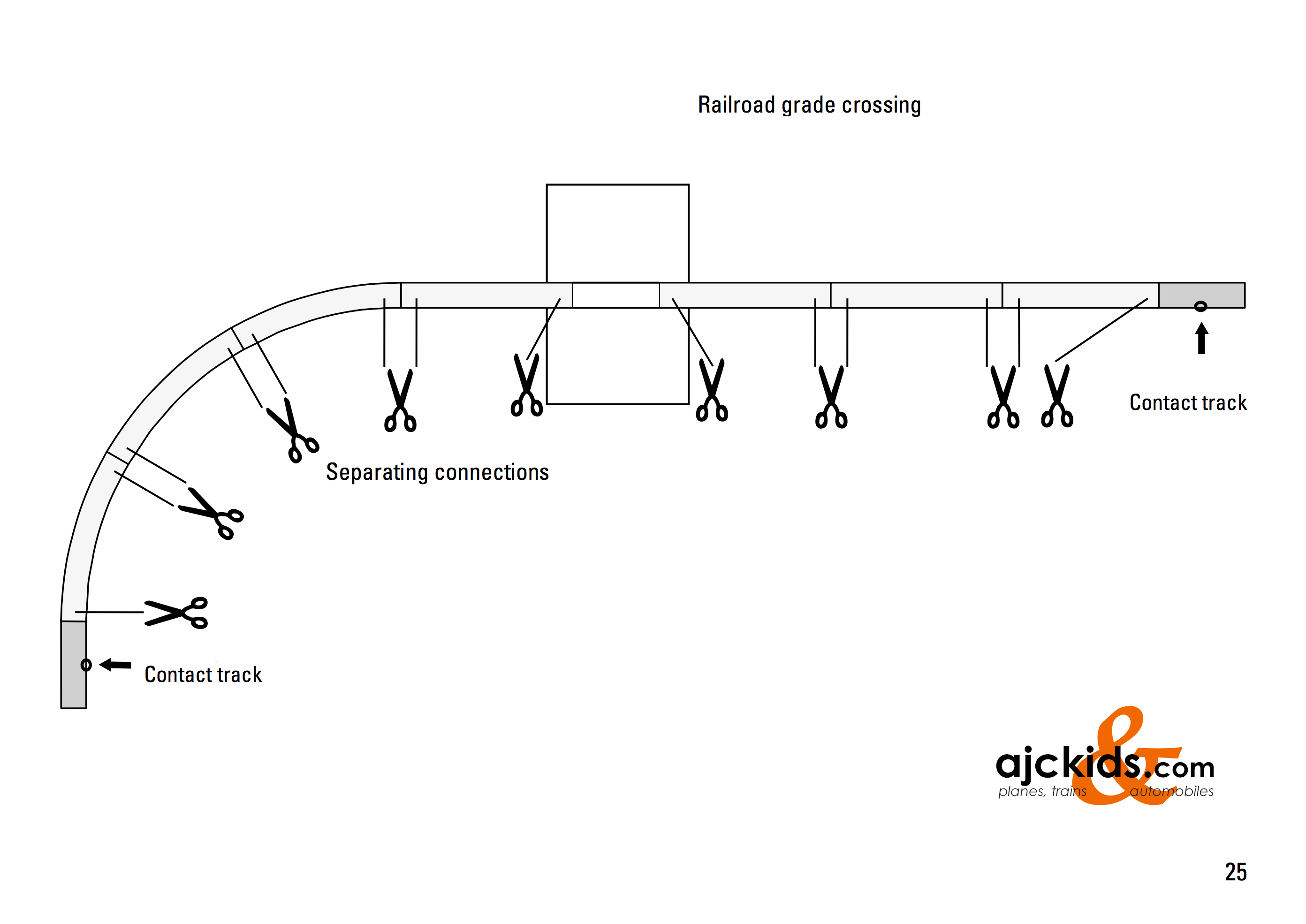 Marklin 74924 - Fully Automatic Railroad Grade Crossing C-Track