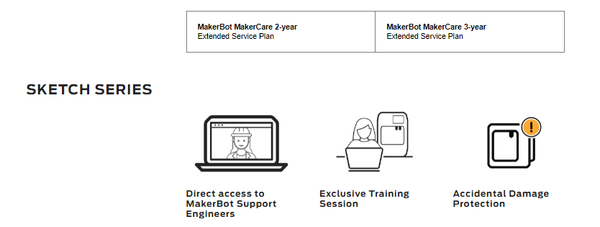 MakerCare for Sketch