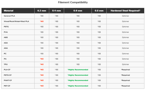 Filament Compatibility Bamu