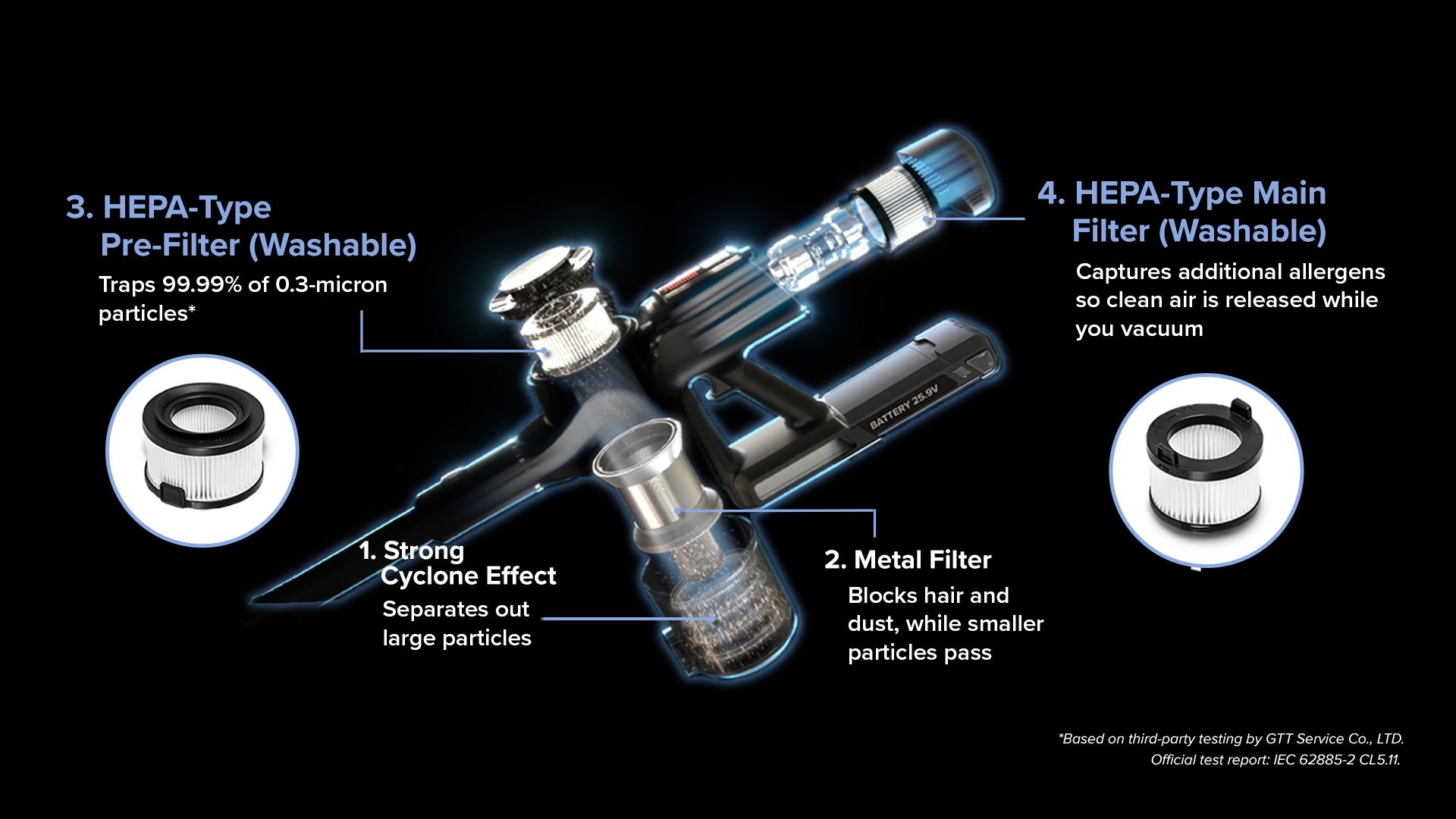 HEPA-Type Filtration explained