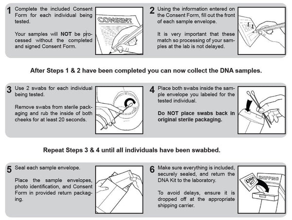 DNA Sample Collection Instructions