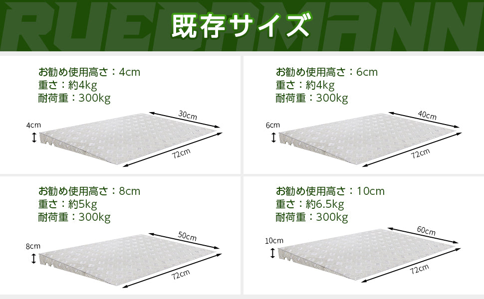 車 段差スロープサイズ表