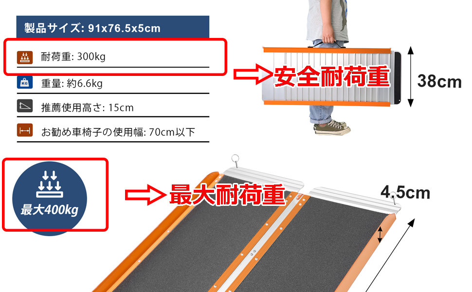 安全耐荷重VS最大耐荷重