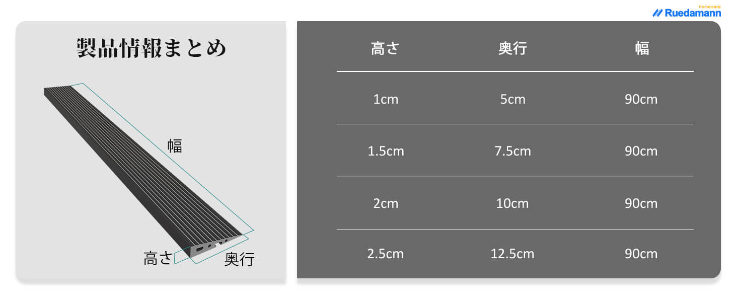 敷居スロープサイズ